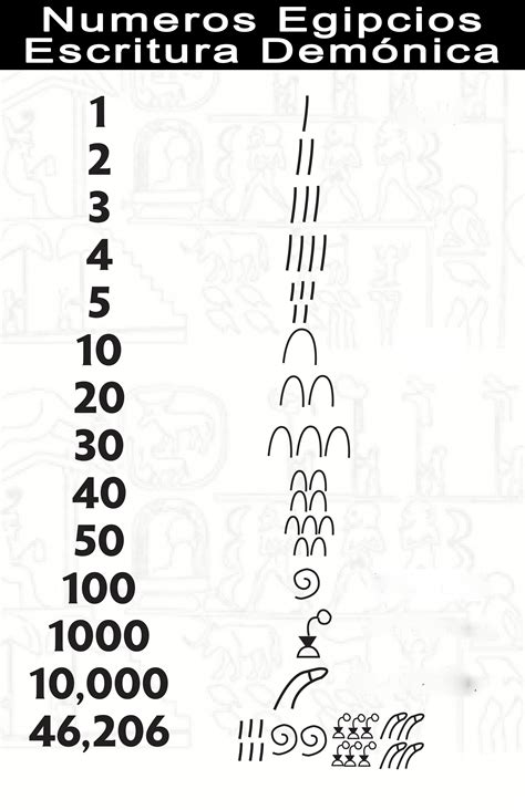 números egípcios de 1 a 100